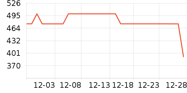 ��������Ůʽ���޷���ʷ�۸�