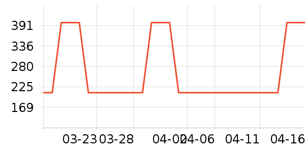 Ůʿ����Ь��ʷ�۸�