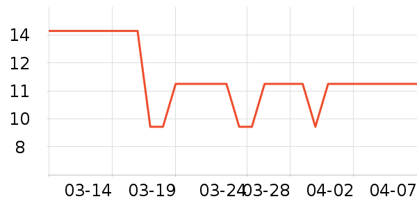 ������ֻ���������ʷ�۸�