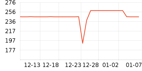 �ǵ������˶�������ʷ�۸�