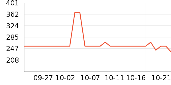 ������Ӥ�׶������/DHA ��ʷ�۸�