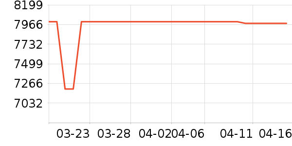 ��ҫ�ֻ���ʷ�۸�