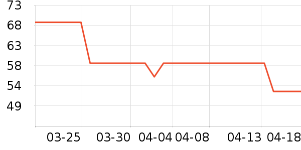 ���Ѿ���ʷ�۸�