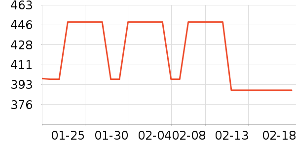 �����˶�Ь��ʷ�۸�