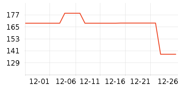 �����˶��п�/������ʷ�۸�