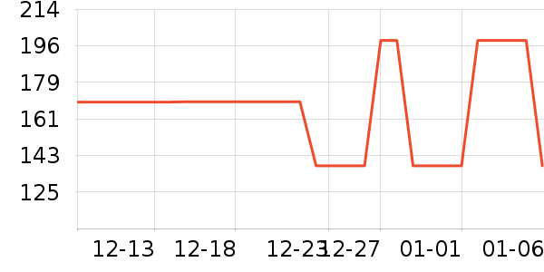 �����˶��п�/������ʷ�۸�