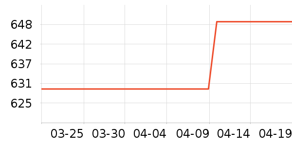 С�׵�����ʷ�۸�