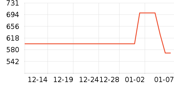 С�׵�����ʷ�۸�