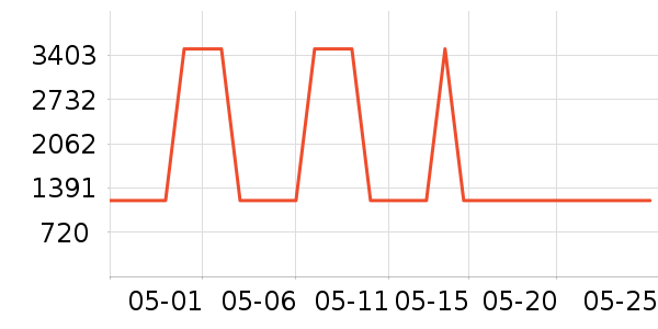 �ղ���ϴ�ػ���ʷ�۸�