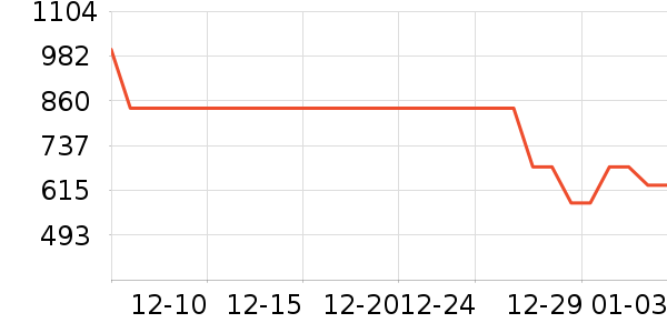 ���¿���/������ʷ�۸�