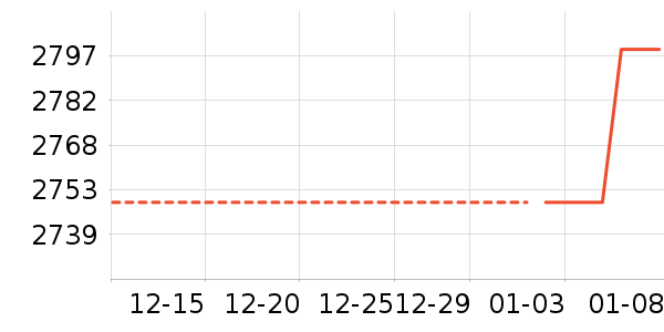 ������ɻ���ʷ�۸�