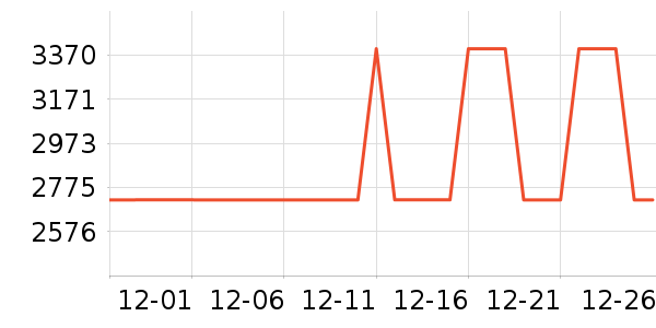 ��ɳ������ʷ�۸�