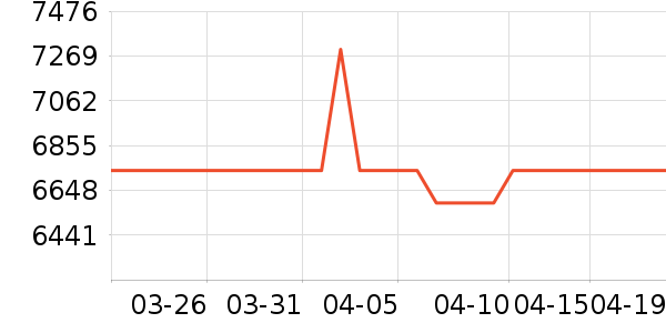 ��Ϊ�ʼǱ�������ʷ�۸�
