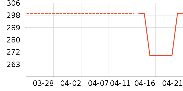 LittleNaive��ͯȹ����ʷ�۸�