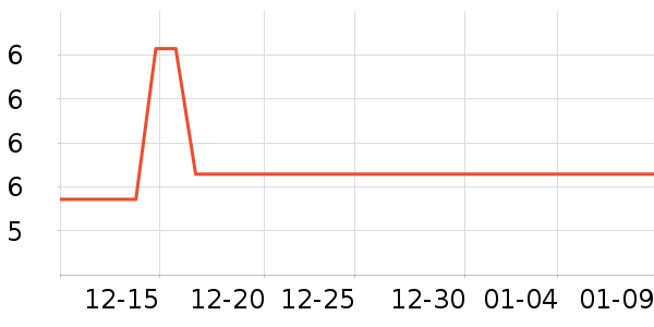 һ���Բ;���ʷ�۸�