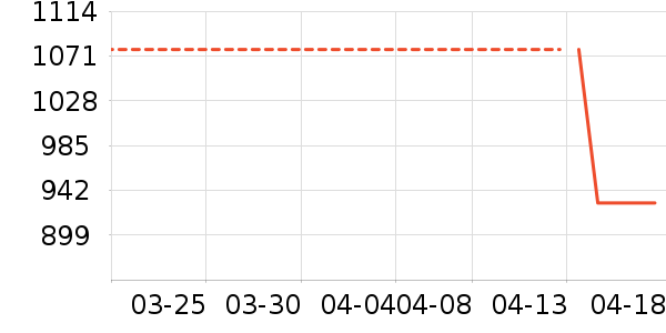 ����˶��п�/������ʷ�۸�