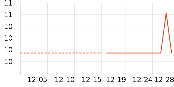 ��־��ʷ�۸�