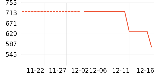 �������˶�����/��ͷ����ʷ�۸�