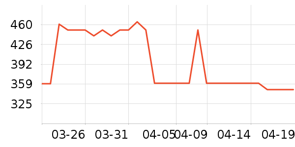 ��ʫϴ��ˮ��ʷ�۸�