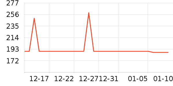 �ղ���������ʷ�۸�