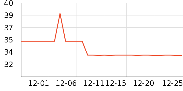 ��˹�ؽ�����е��ʷ�۸�