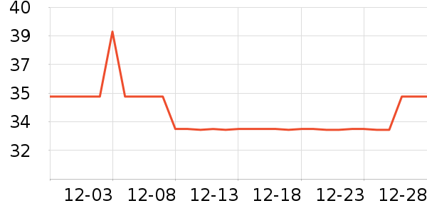 ��˹�ؽ�����е��ʷ�۸�