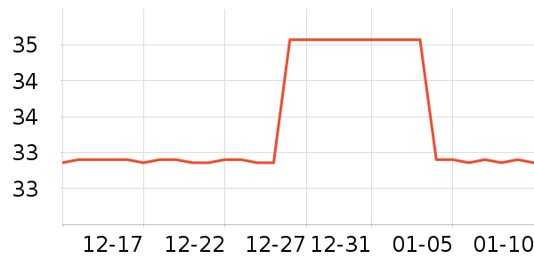 ��˹�ؽ�����е��ʷ�۸�