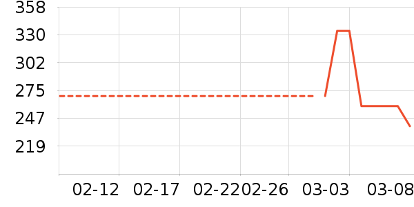 �����ϻ�����ʷ�۸�