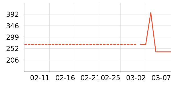 �����ϻ�����ʷ�۸�