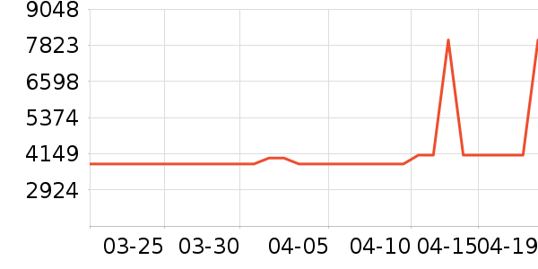 Ľ˼������ʷ�۸�