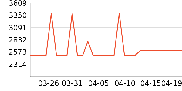 MLILY������ʷ�۸�