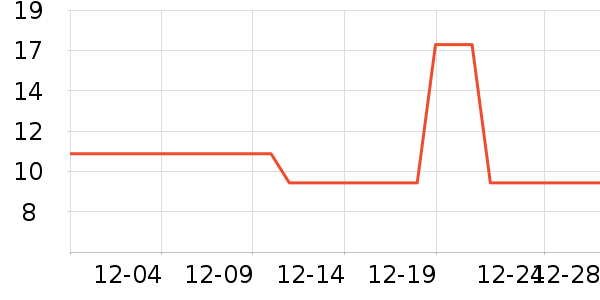 ���һ���Բ;���ʷ�۸�