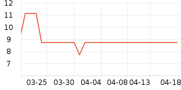 ���һ���Բ;���ʷ�۸�