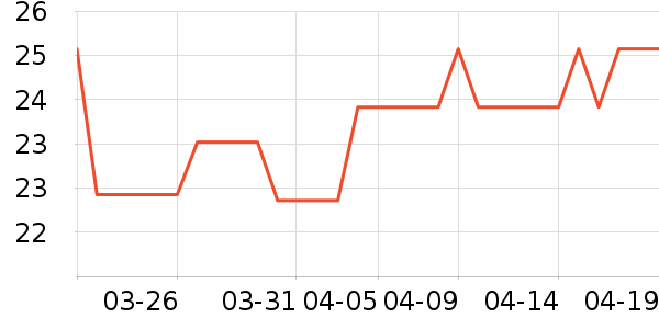 Ԫ��ʳƷ�Ź�������ʷ�۸�