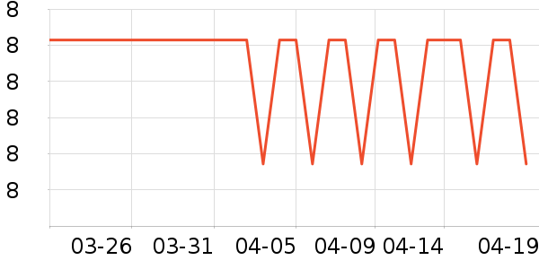 ��������������е��ʷ�۸�