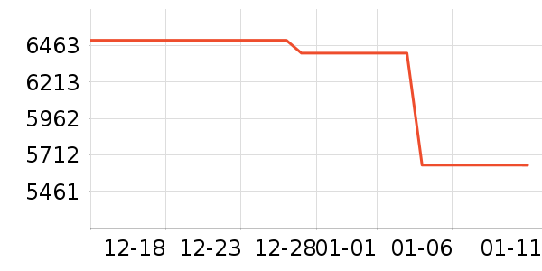 ����/��˹��ʷ�۸�