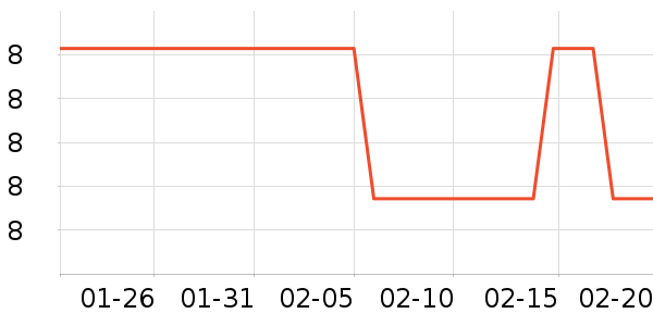 �����س���С������ʷ�۸�