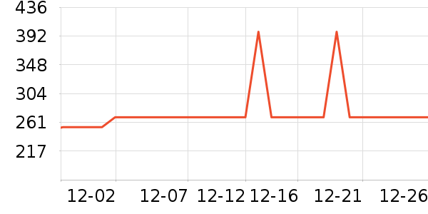 �̱��ð�����ʷ�۸�