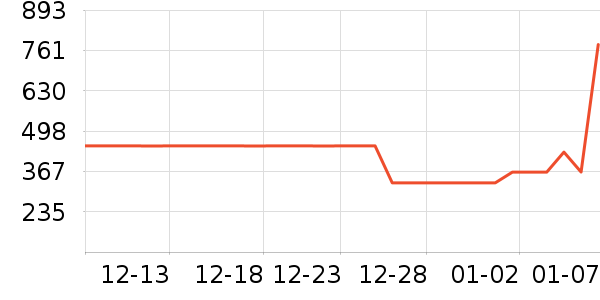 TIMBUK2��ʿ���а���ʷ�۸�