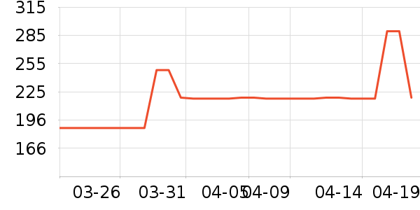 ��ʿ����ԡ��/��������ʷ�۸�