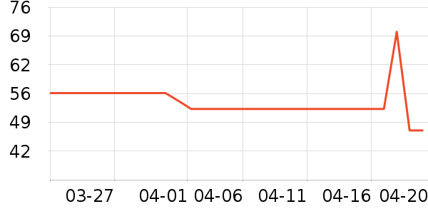 ����ţ��/��Ʒ��ʷ�۸�