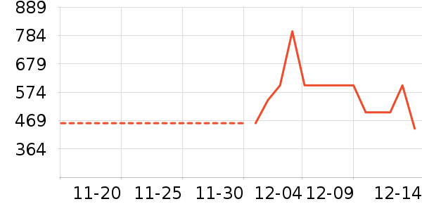 ��ջ��ʷ�۸�