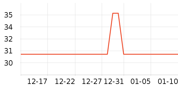 muvna����������ʷ�۸�