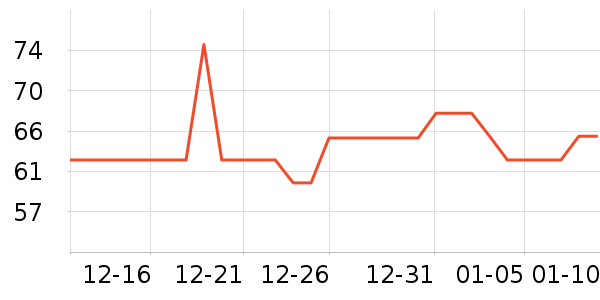 ��ά������/ֹ��¶��ʷ�۸�