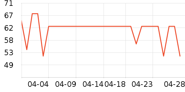 ��ά������/ֹ��¶��ʷ�۸�