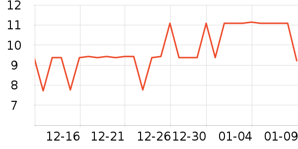 �����ֶ�������ʷ�۸�