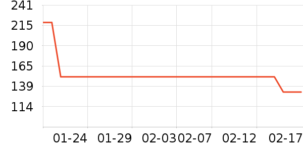 ŷ���ŷ�ɹ˪��ʷ�۸�