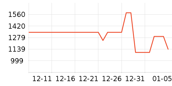 �����ֶ�������ʷ�۸�