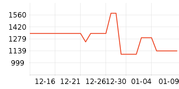 �����ֶ�������ʷ�۸�