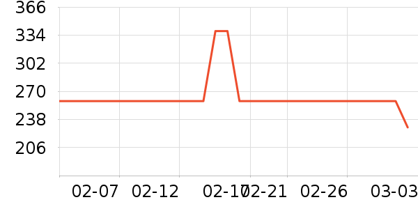 �����ܳ�����Ʒ��ʷ�۸�